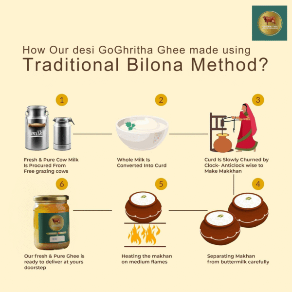A2 Bilona Cow Ghee - Farm Fresh Pure Ghee from A2 Desi cows | GoGhritha | 250ml - Image 2